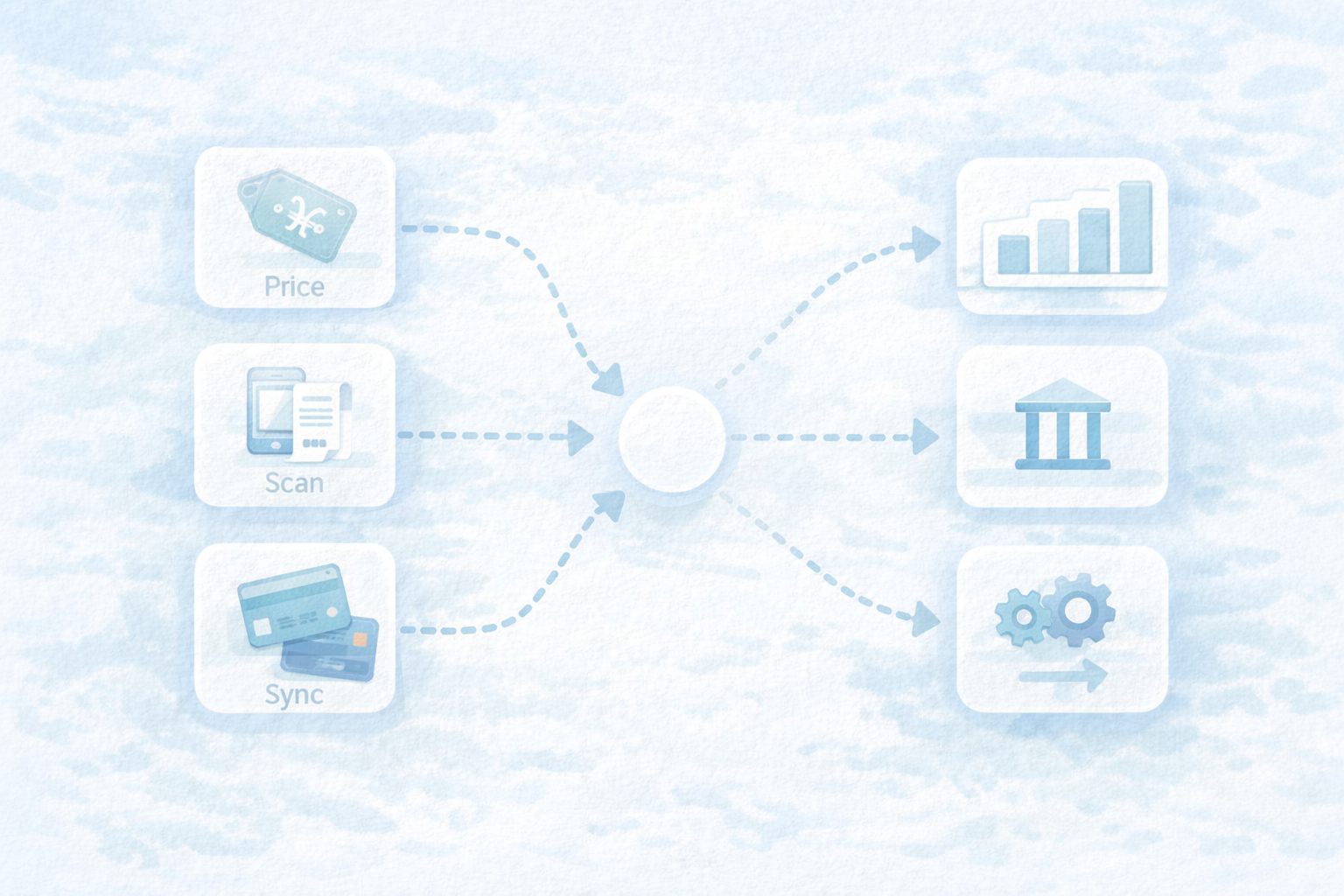 迷い別の最短ルート