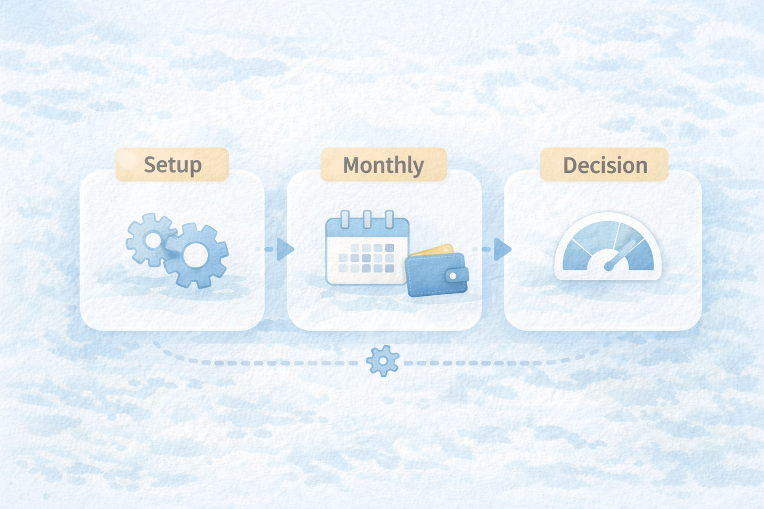 最小ルールで回す運用の型